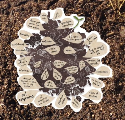 illustration of creatures moving through soil with multiple speech bubbles containing text relating to the themes of the project e.g. "mobilisation!", "contaminated soil", "ethics of care" & "soil companions".